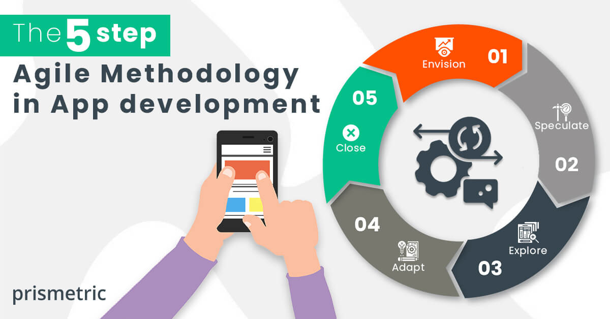 The-5-step-Agile-Methodology-in-App-development