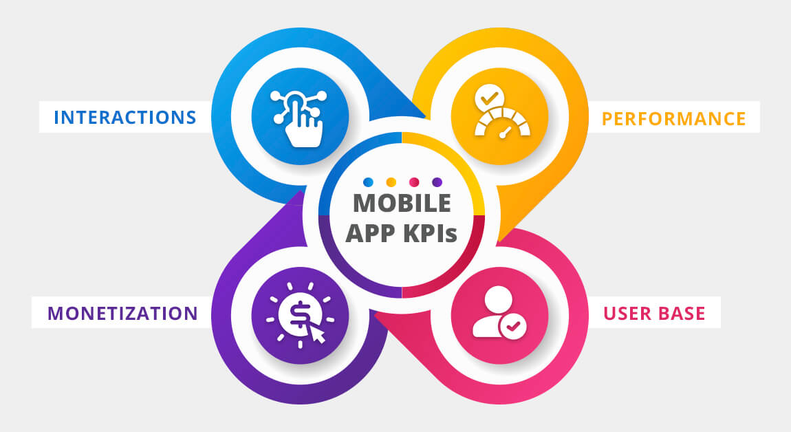 Top mobile app KPIs