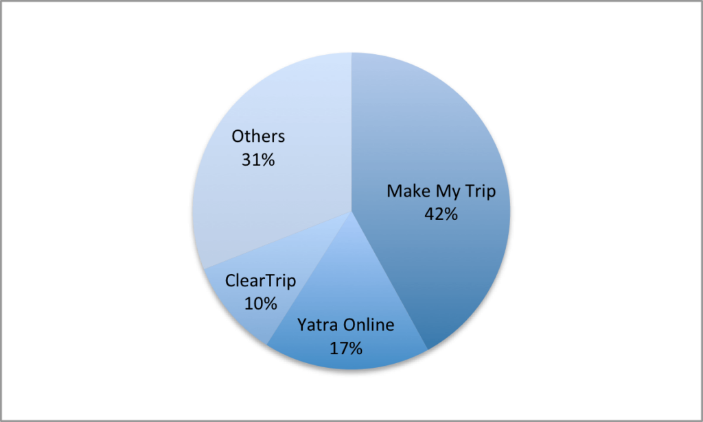 Factors leading to the success of MMT