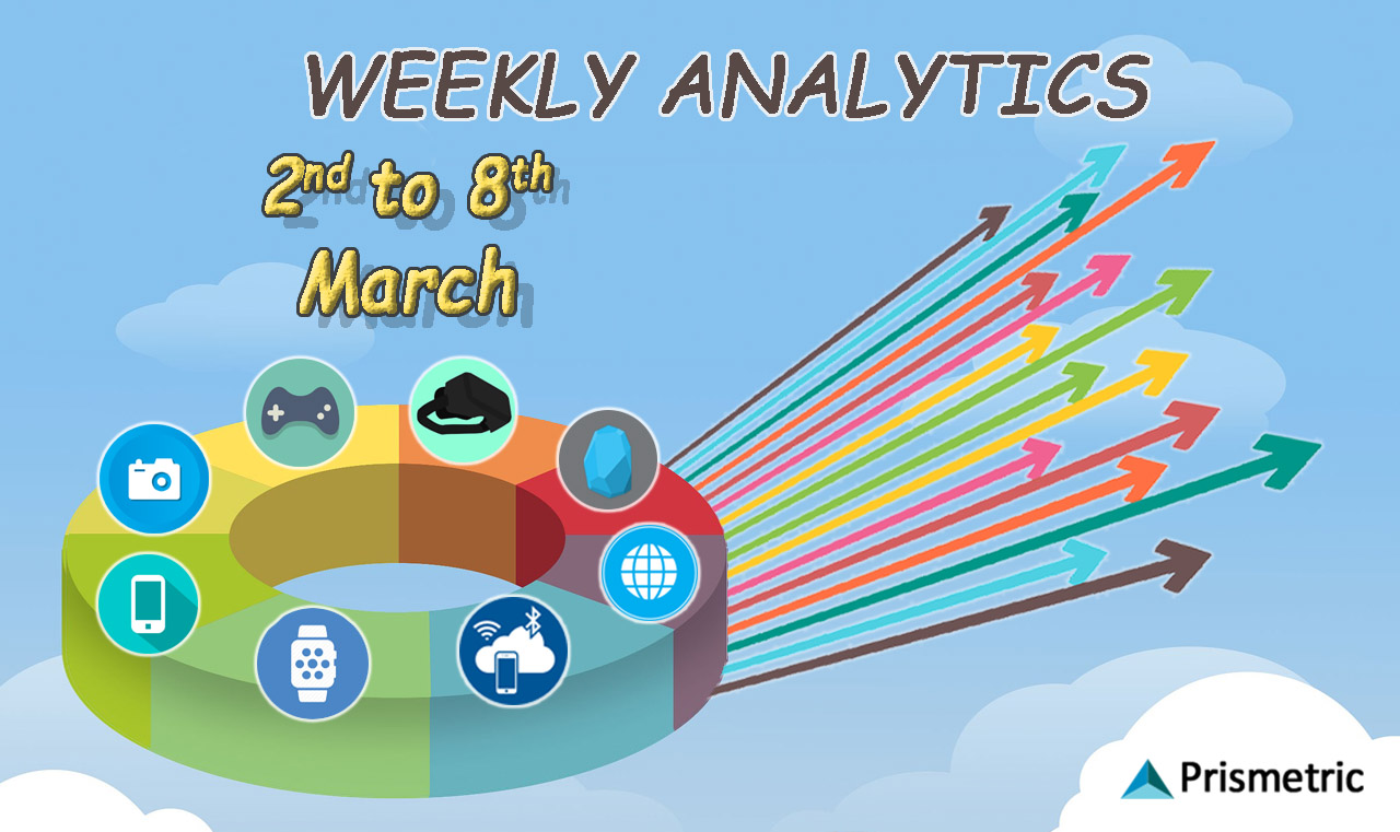 Weekly-Analytics-March-2-8
