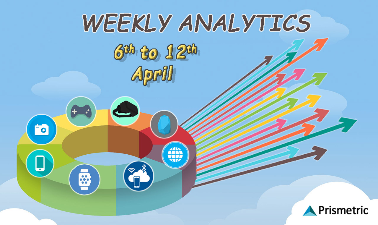 Weekly-Analytics-March-6-12-April
