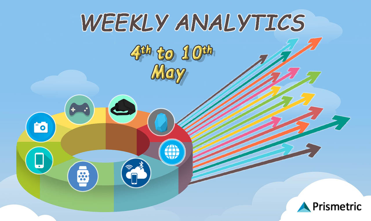Weekly-Analytics-may-week-1-2