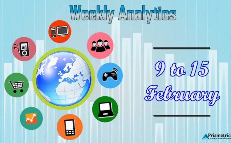 week-analytics-9-15-feb