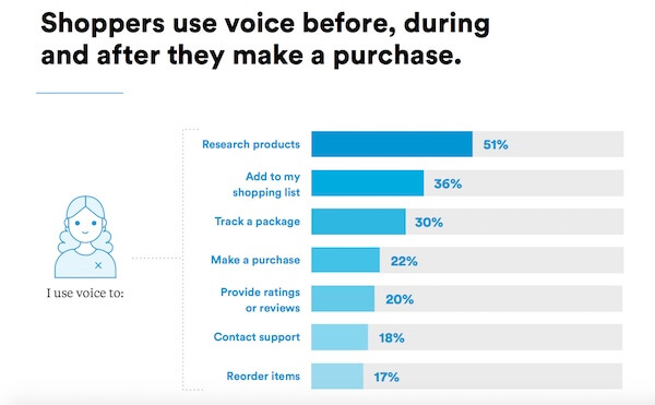 Use Voice for these actions