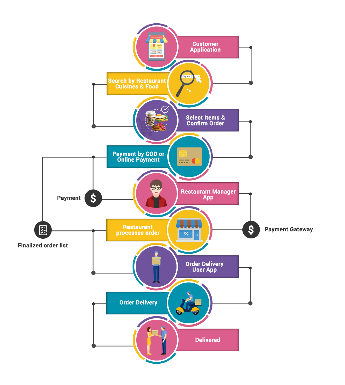 A Comprehensive Guide Explaining Food Delivery App Development Cost