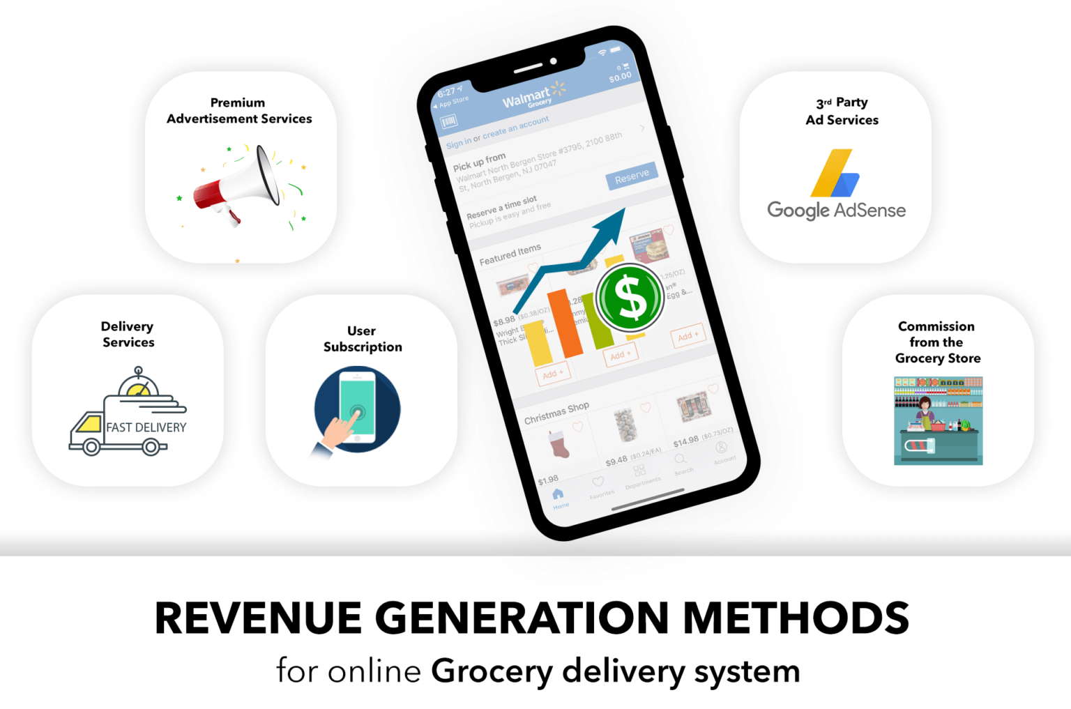 How much does grocery delivery app development cost? Prismetric