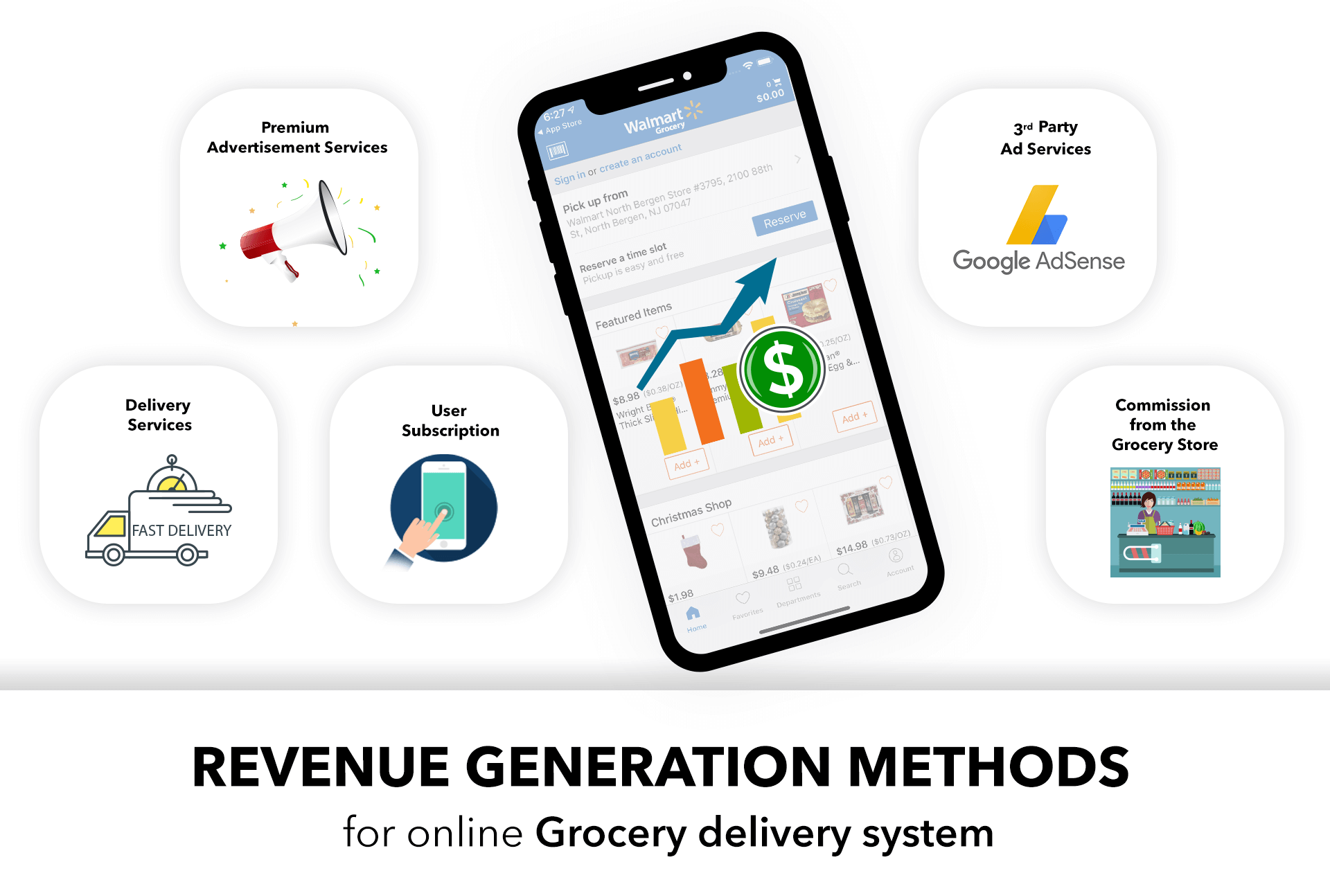 Revenue_generation_method of grocery appedit