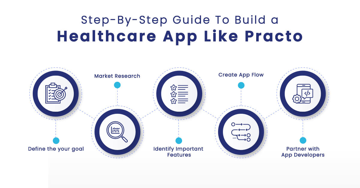 Step By Step Guide To Build a Healthcare App Like Practo
