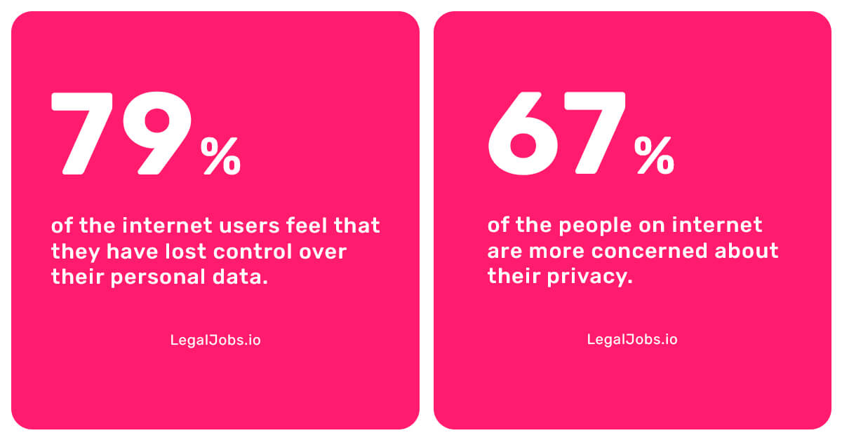 Research done by LegalJobs.io