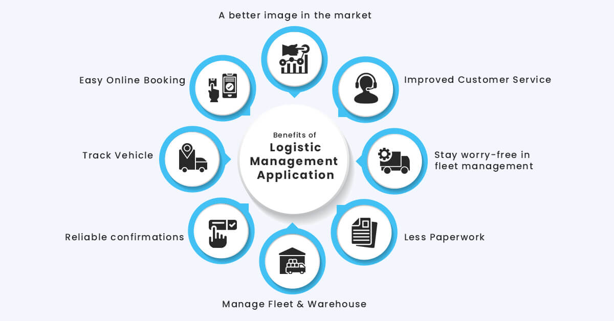 Benefits of Logistic Management Application