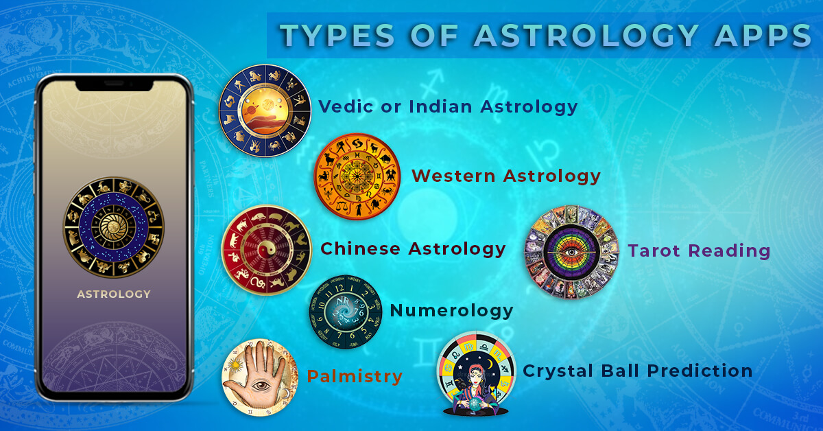 Types-of-Astrology-Apps