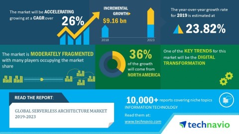 Global_Serverless_Architecture_Market_2019-2023