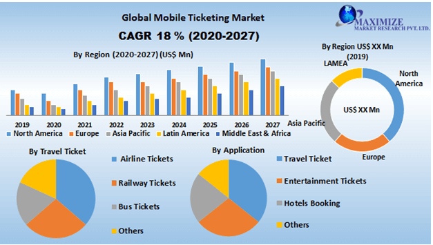 Global-Mobile-Ticketing-Market