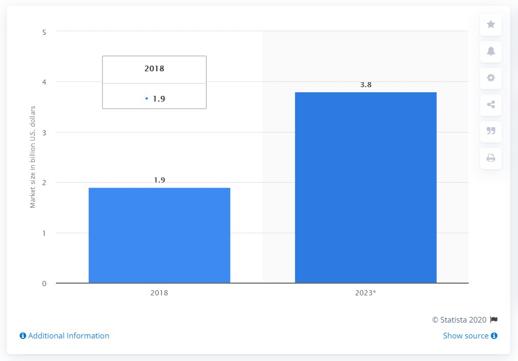 Car Parking App Stats