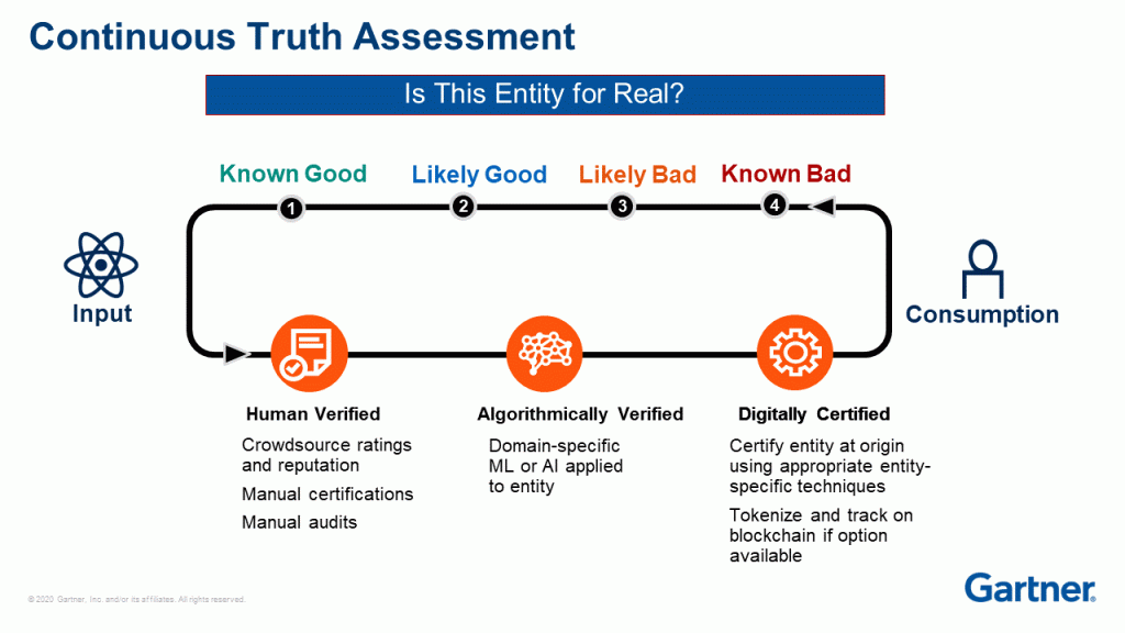 Continuous truth assessment