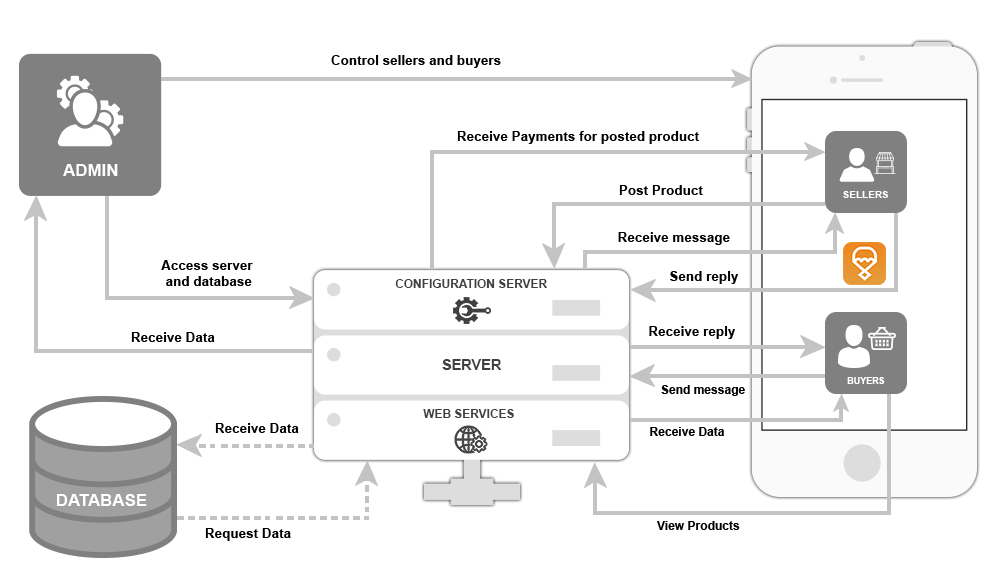 dropdnd diagram