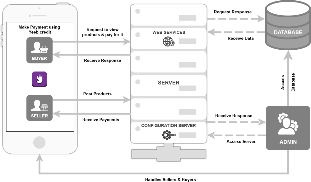 yeeb app diagram