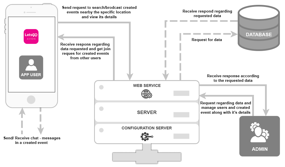 Letsgo Diagram