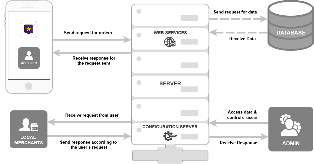 citipoint diagram