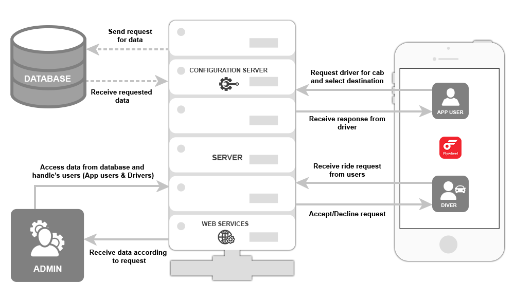 flywheel Diagram