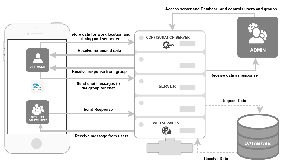 one minute colser diagram