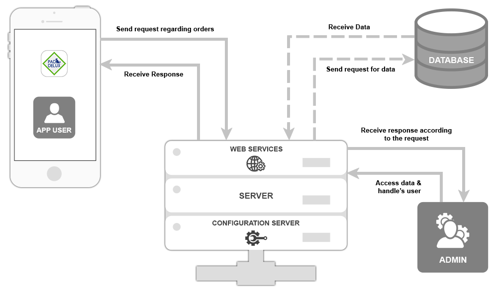 paddelux diagram