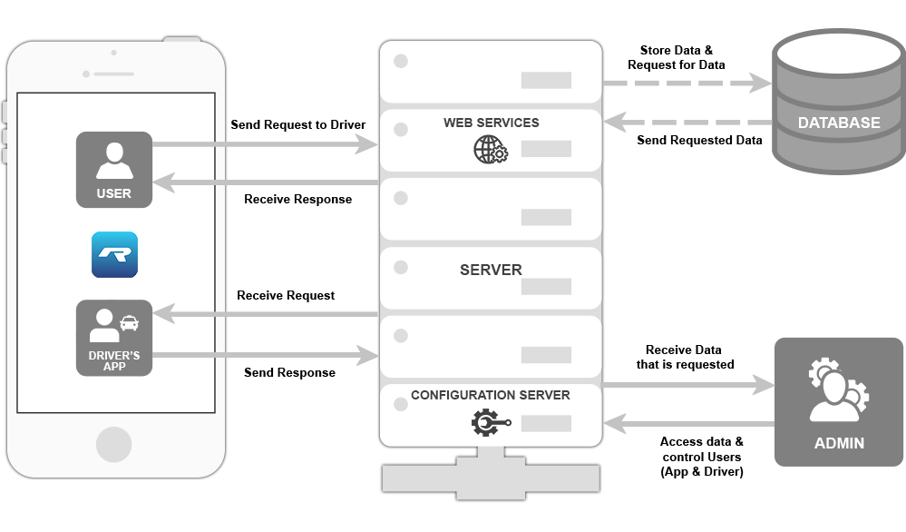 rev diagram