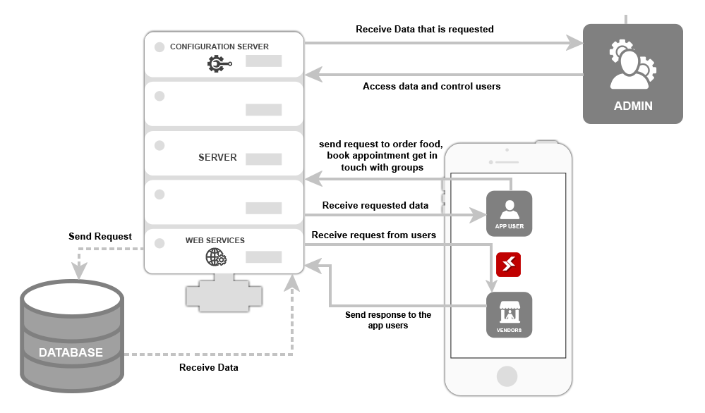 swapp diagram