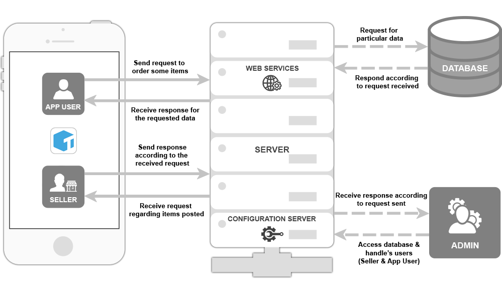 truesource diagram