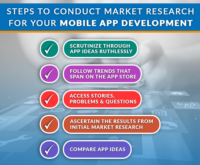 How to conduct market research for a mobile application