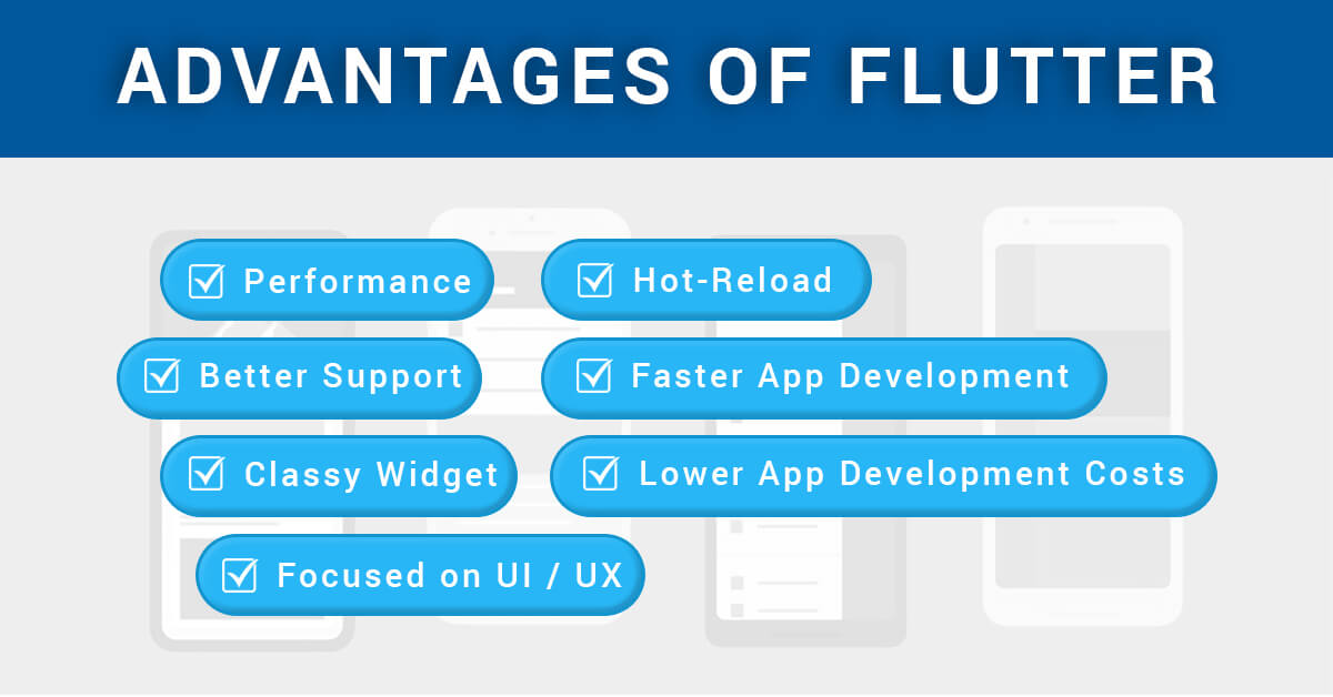 A to Z of Flutter app development - the best guide for Entrepreneurs ...