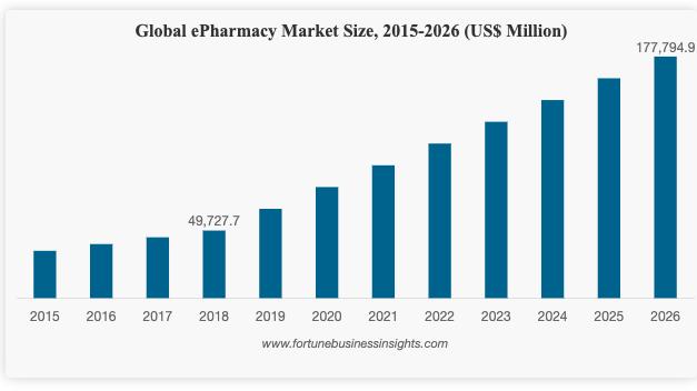 Pharmacy-global-market