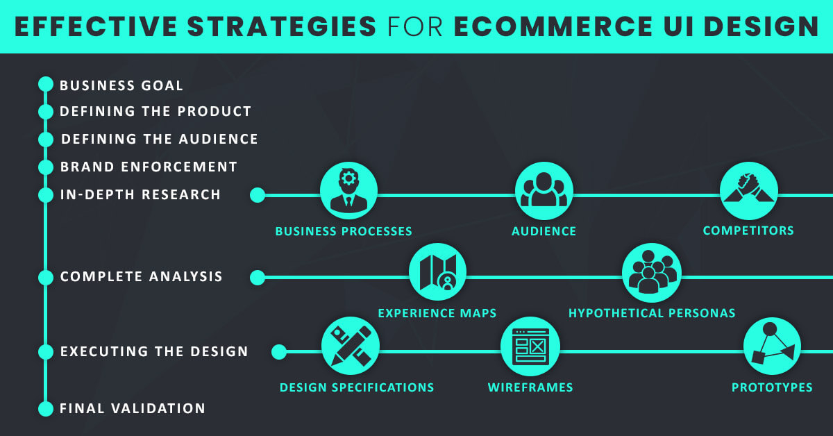 eCommerce UI Design Strategies