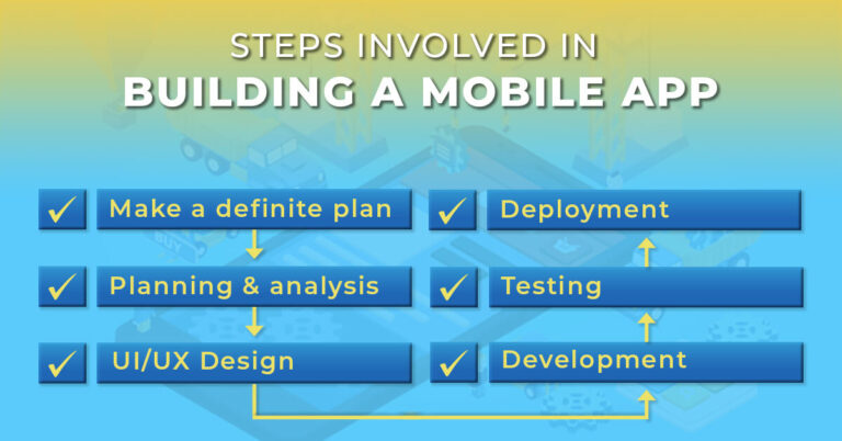 A Client’s guide to mobile app development - Prismetric