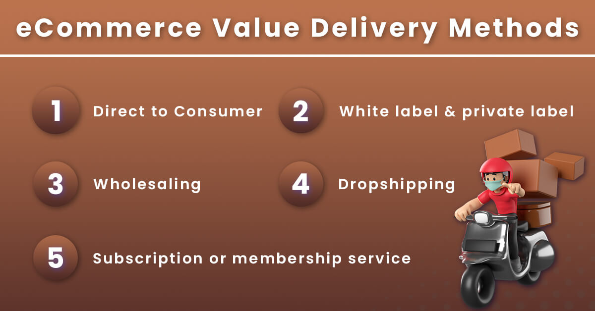 Revenue Models for eCommerce Businesses