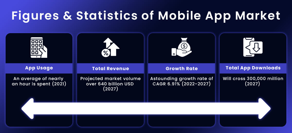 Figures and Statistics of Mobile App Market