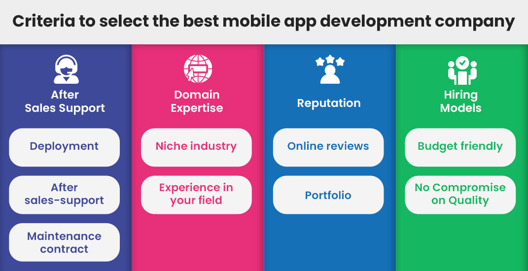 Select Best Mobile App Development Company