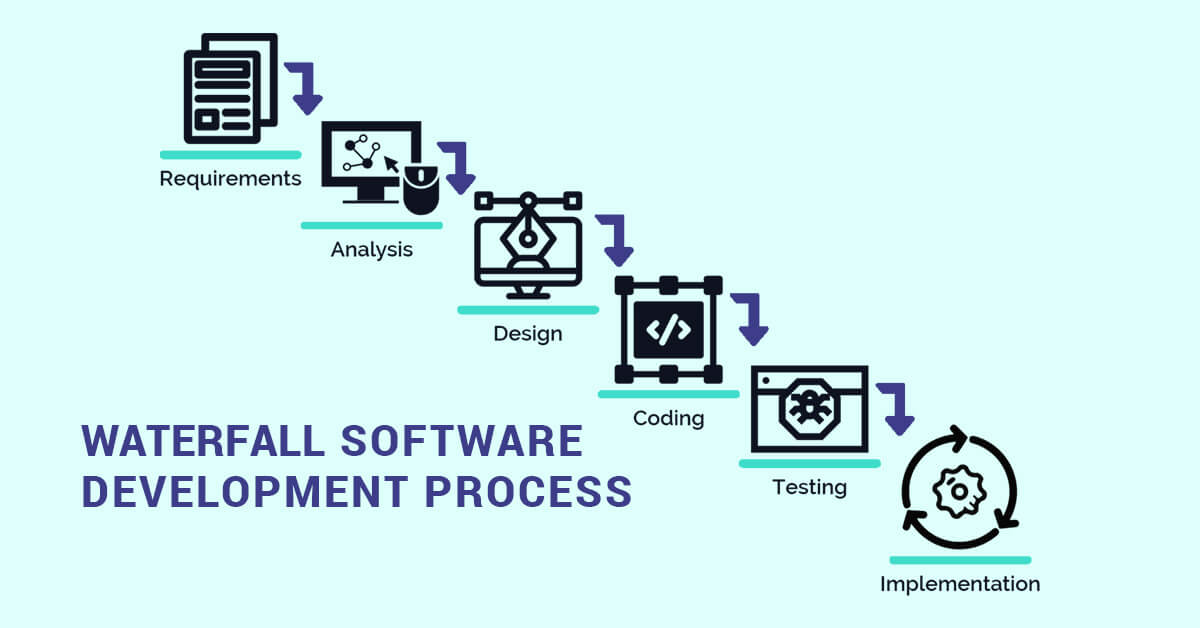 Waterfall Process for Software Development
