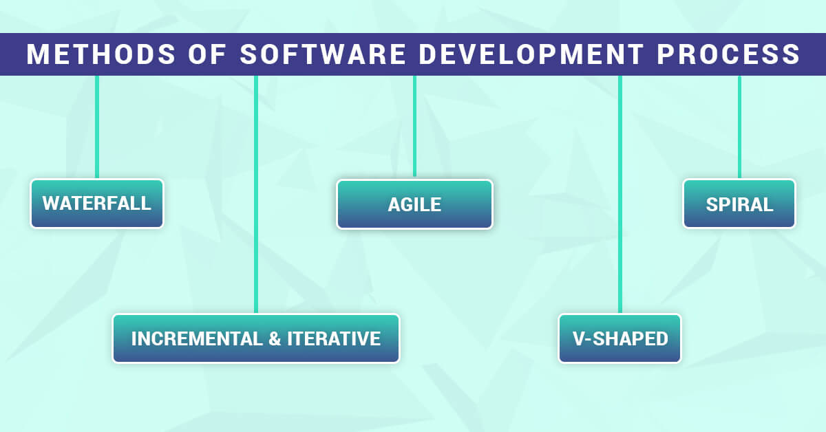  Software Development Methods 