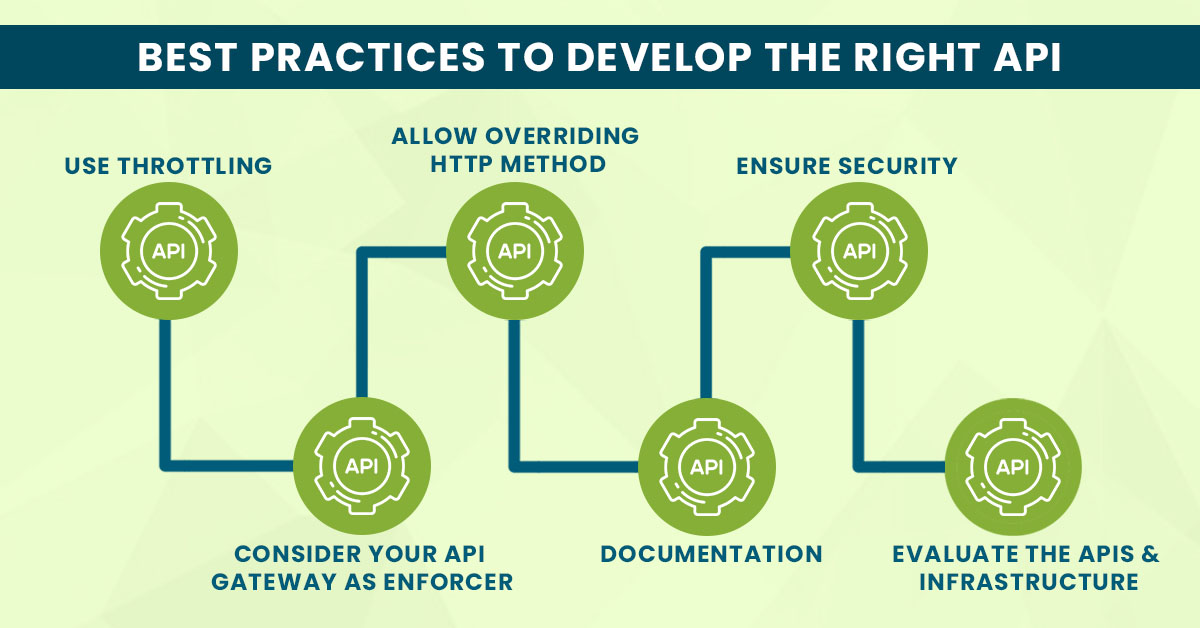 Best practices to develop the right API