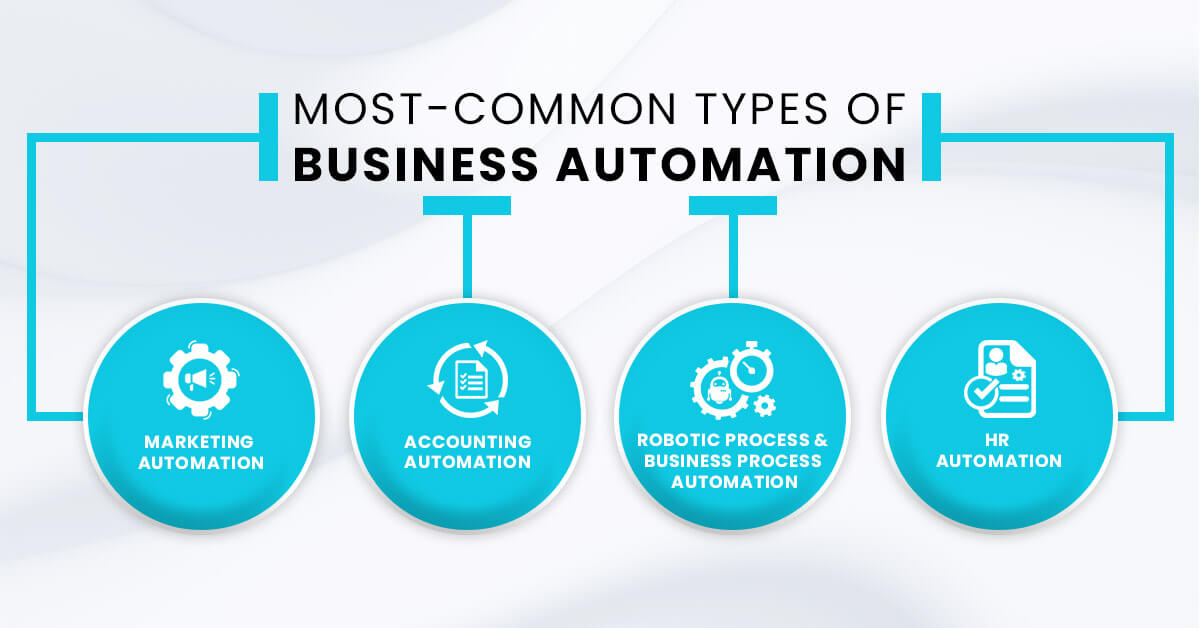 Business Automation Types