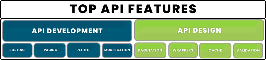 A Complete All-Inclusive Guide on API Development [Working, Tools ...