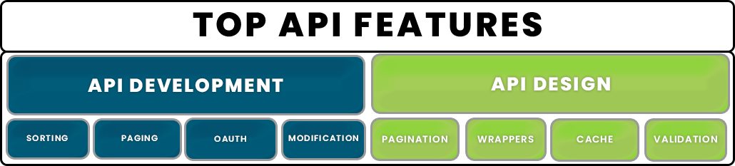 Top features to have in an API