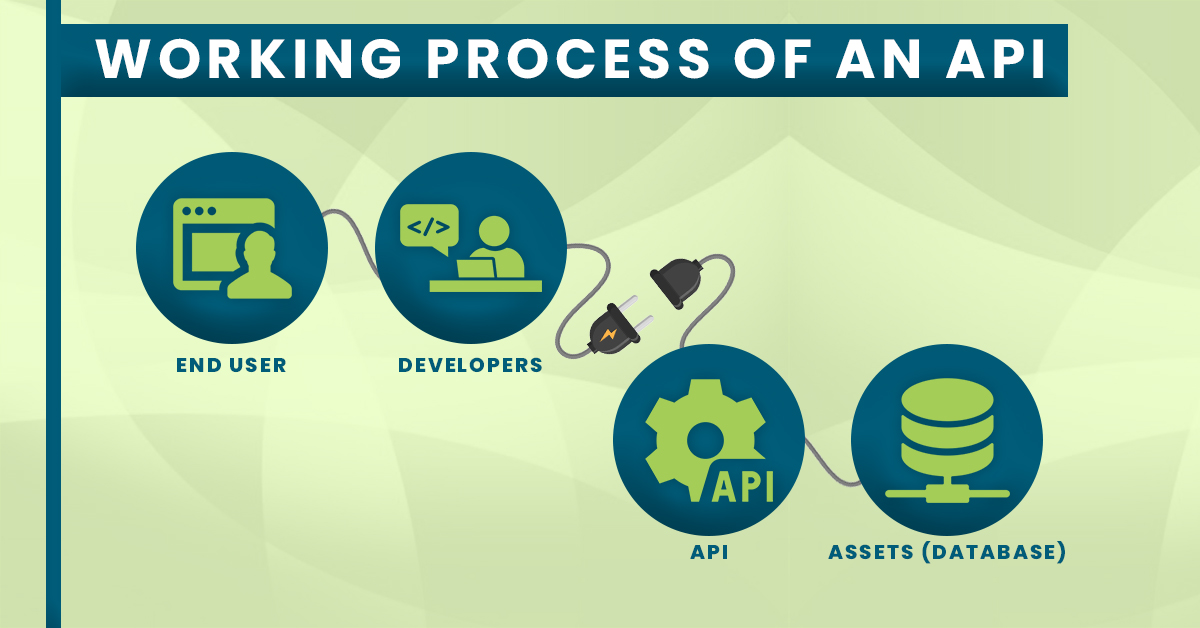 Working process of an API