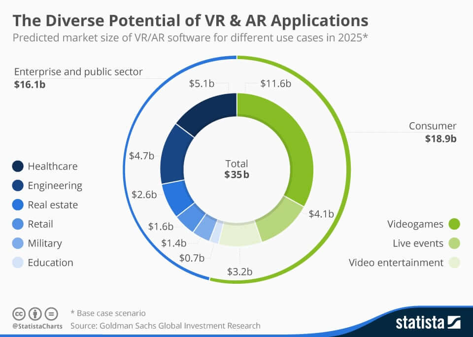 Augmented Reality (AR) 