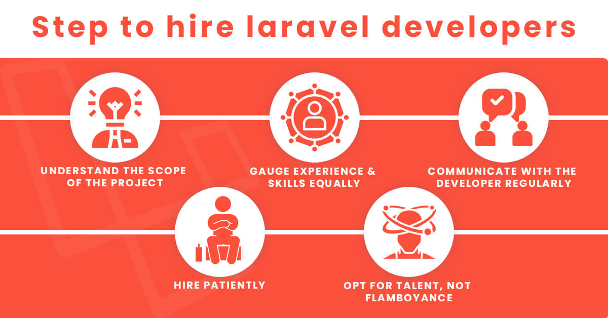 Step to hire laravel developers