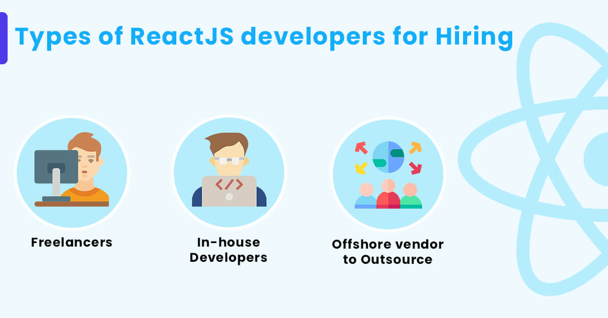 Types of Reactjs developer for Hiring