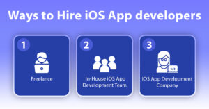 How to Hire iOS Developers – 2024 Step by Step Guide