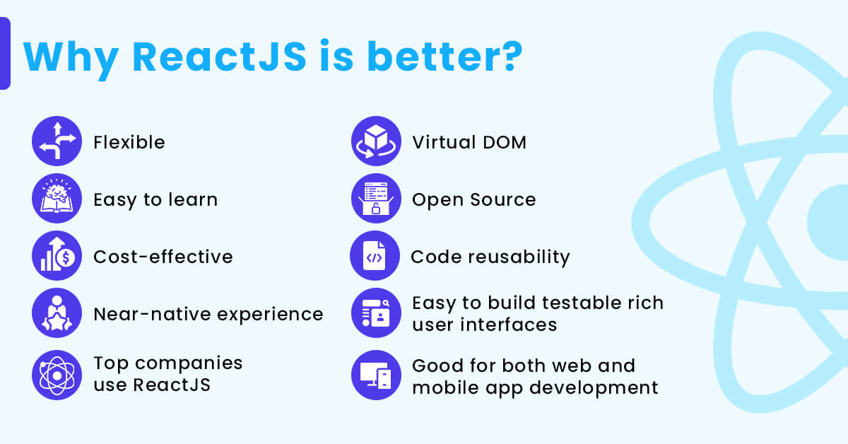 Why ReactJS is better for your project development
