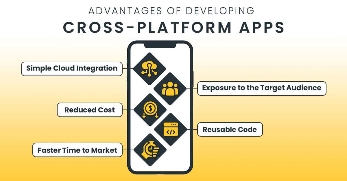 cross-platform mobile app development: advantages